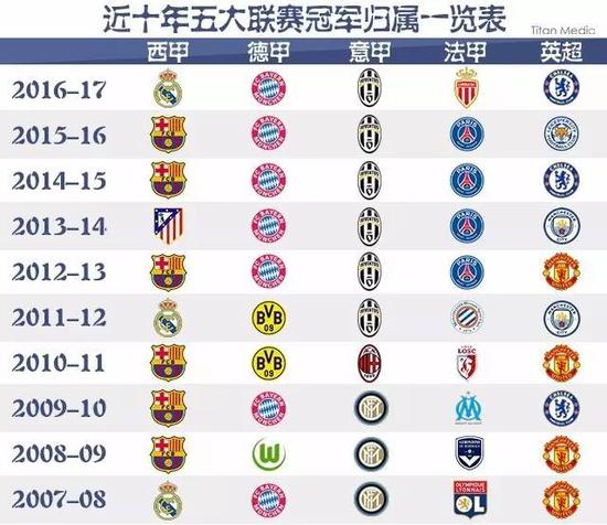 的表现不仅